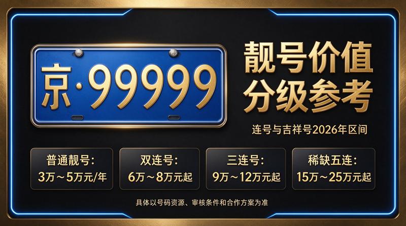 2026年北京租电车指标咨询现场